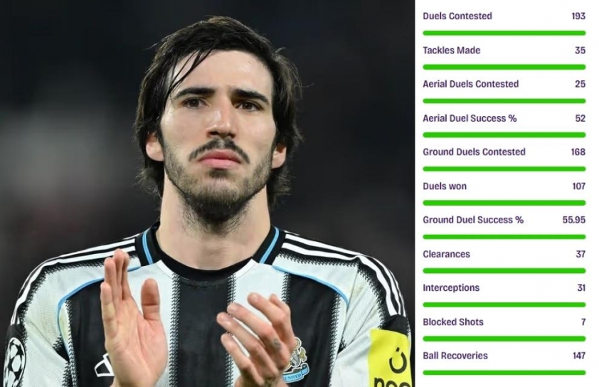 Những thông số ấn tượng của Sandro Tonali